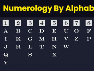 Numerology By Alphabet